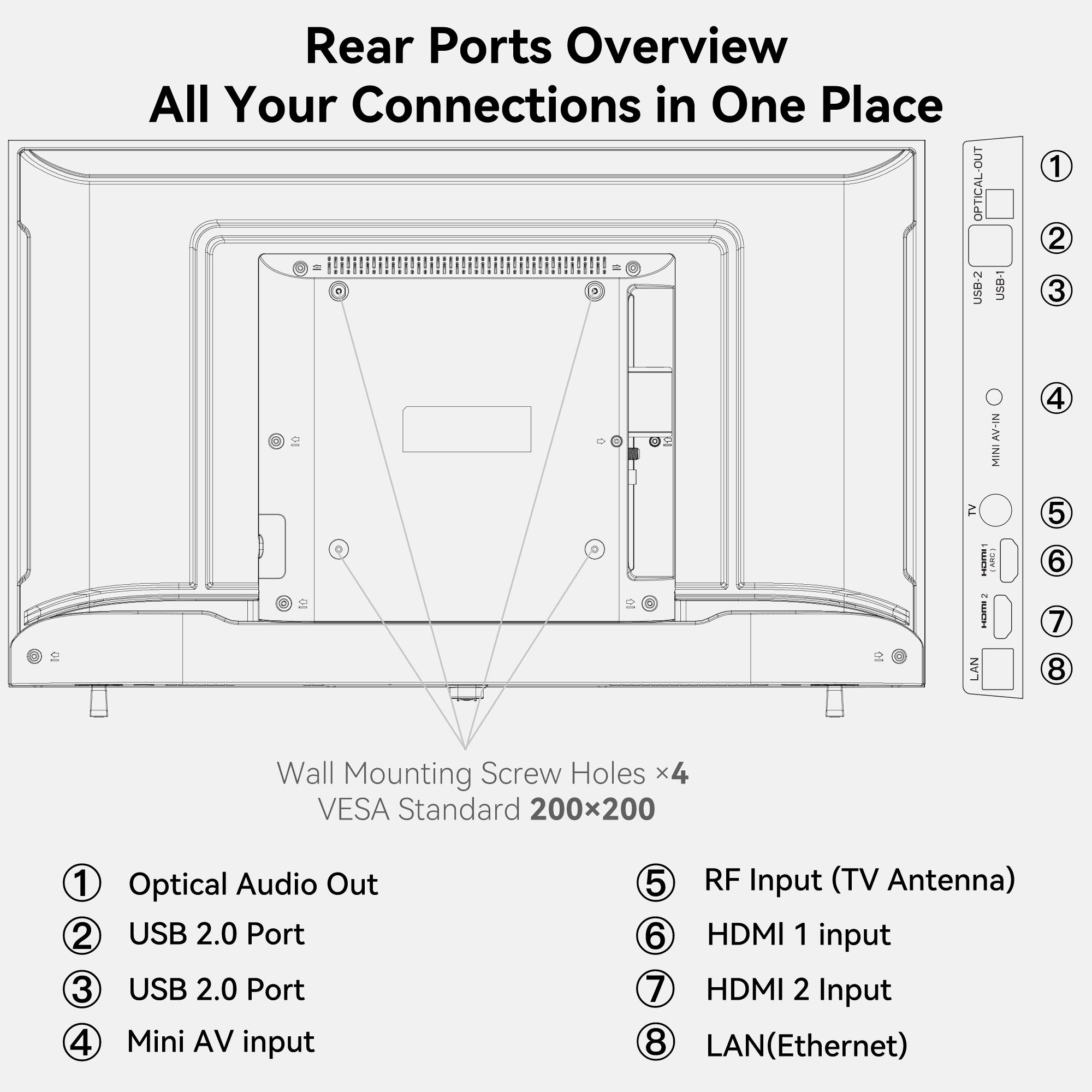 32 Inch Smart Google TV Palette-Series HD 720P , Dolby Audio, HDR 10, Bluetooth, Voice Control