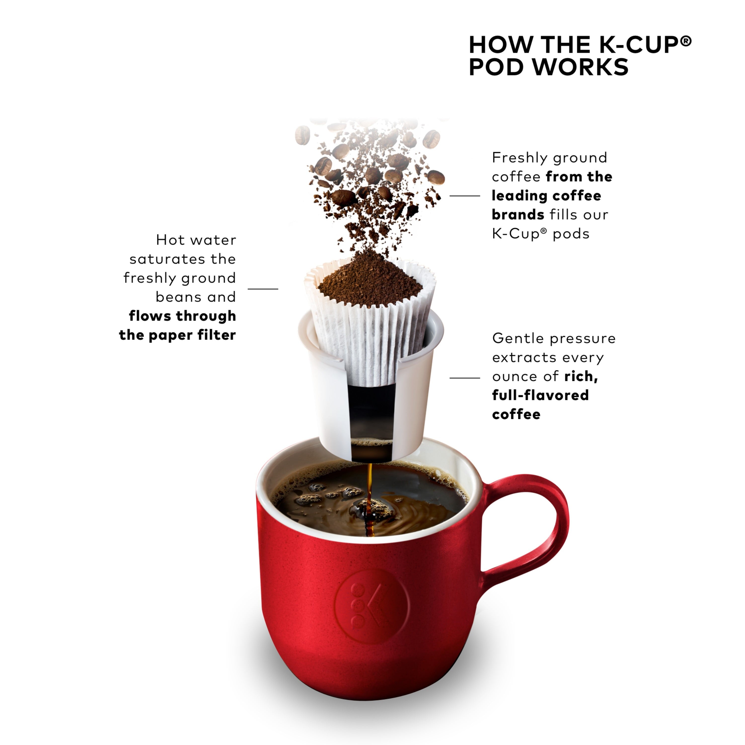 K-Elite, Single Serve K-Cup Pod Coffee Maker, Brushed Gold