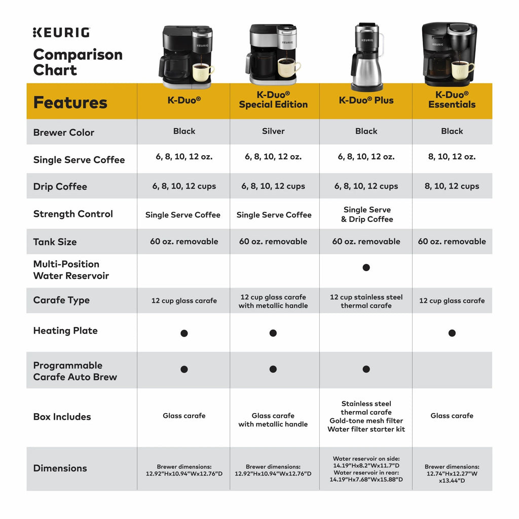 K-Duo Single Serve K-Cup Pod & Carafe Coffee Maker, Black