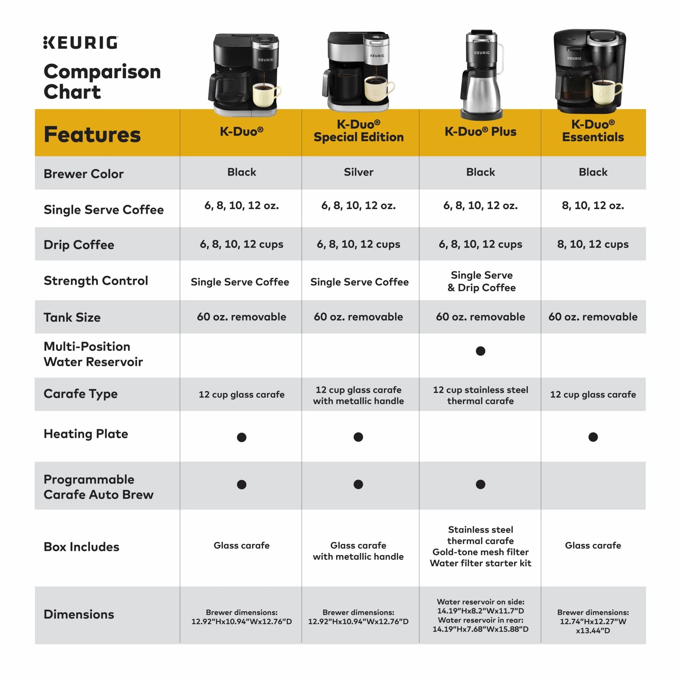 K-Duo Single Serve K-Cup Pod & Carafe Coffee Maker, Black